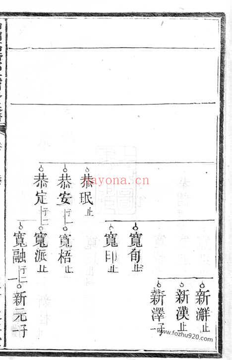 【中湘高桥郭氏四修族谱】（湘潭家谱）_N5310.pdf