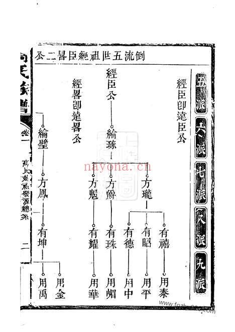 【高氏族谱】（汉寿家谱）_N5261.pdf