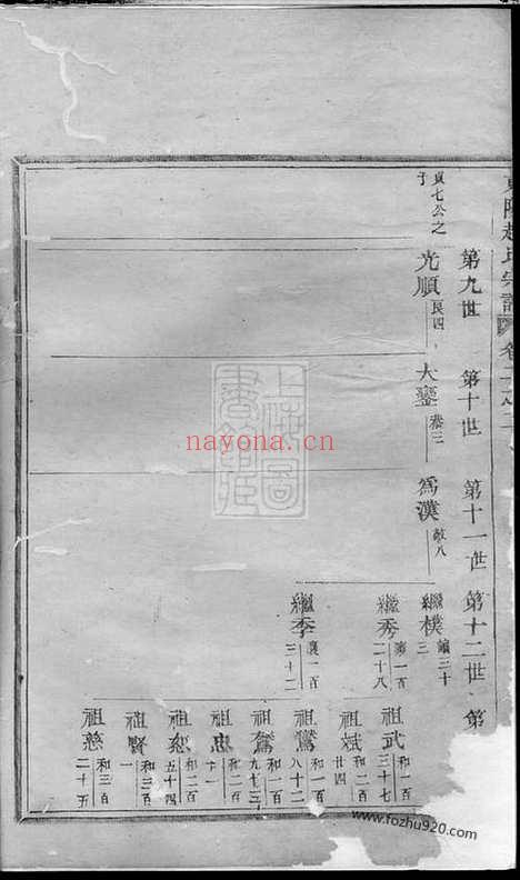 【东阳赵氏宗谱】_N2483.pdf