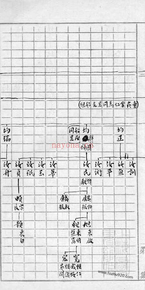 【同里顾氏世系表】一卷（江苏吴江家谱）_N4429.pdf