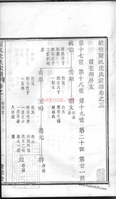 【兰风沈氏宗谱】_N6877.pdf