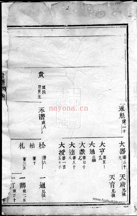 【义乌派溪赵氏宗谱】_N2524.pdf