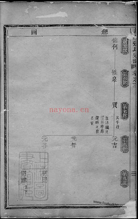 【剡西张氏宗谱】（剡县家谱）_N7908.pdf