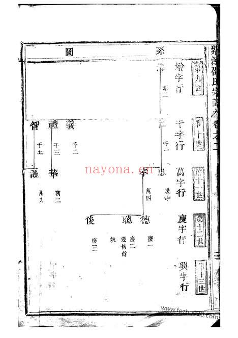 【紫溪邵氏宗谱】二十八卷（东阳家谱）_N6926.pdf