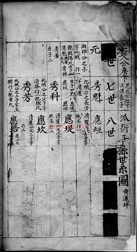 【湘乡杨氏族谱】不分卷_N2233.pdf