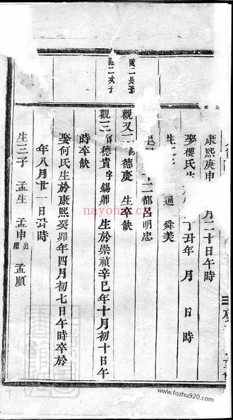 【义乌凤林青口王氏宗谱】卷（浙江义乌家谱） 十六卷_N1775.pdf