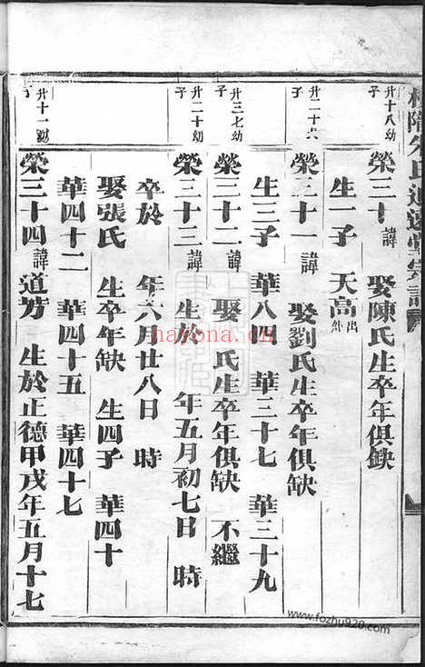 【梅陇朱氏追远宗谱】（义乌家谱）_N5697.pdf