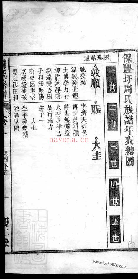 【保丰圩周氏族谱】_N7330.pdf