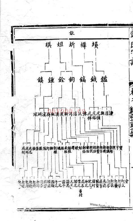 【锡山邓氏宗谱】（无锡家谱）_N3020.pdf