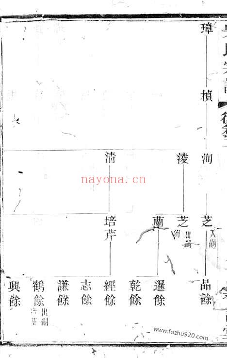 【吴氏宗谱】（宜兴家谱）_N6322.pdf