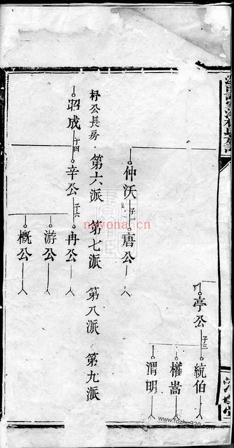 【浏南谢家洲杨氏族谱】（浏阳家谱）_N2314.pdf