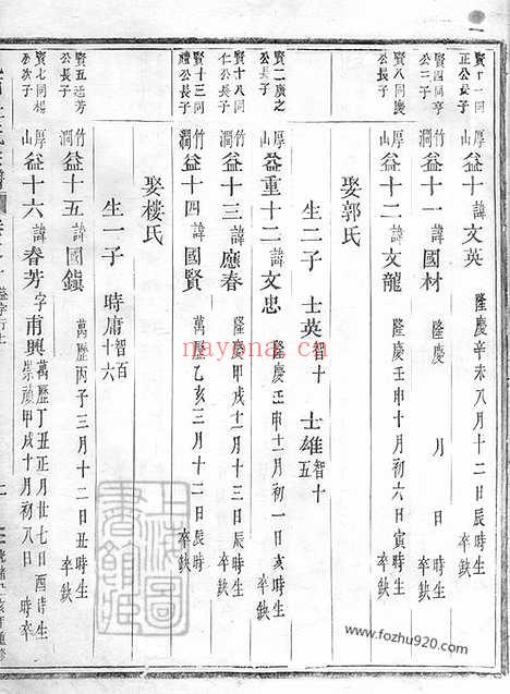 【岘西杜氏宗谱】二十七卷_首一卷（东阳家谱）_002_N58682.pdf