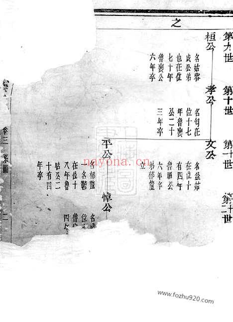 【上虞夏家埠夏氏宗谱】（上虞家谱）_N4815.pdf