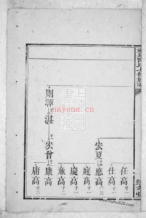 【神泉宁氏七修族谱】（永新家谱）_N2967.pdf