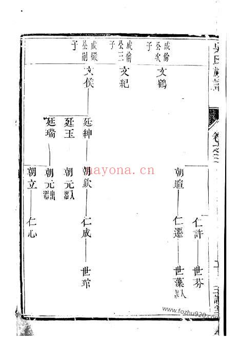 【云阳吴氏重修宗谱】（丹阳家谱）_N6233.pdf