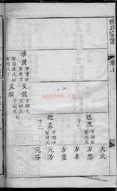 【杨氏宗谱】_N2209.pdf