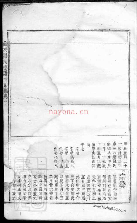 【前溪刘氏总谱】十二卷（安福家谱）_N3268.pdf