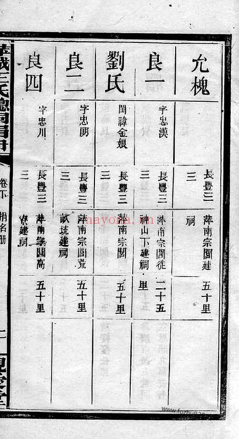 【萍城王氏总祠捐册】（萍乡家谱）_N1680.pdf