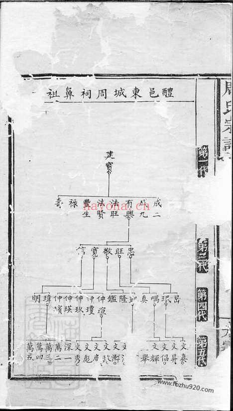 【醴邑东城周氏宗谱】（醴陵家谱）_N7363.pdf