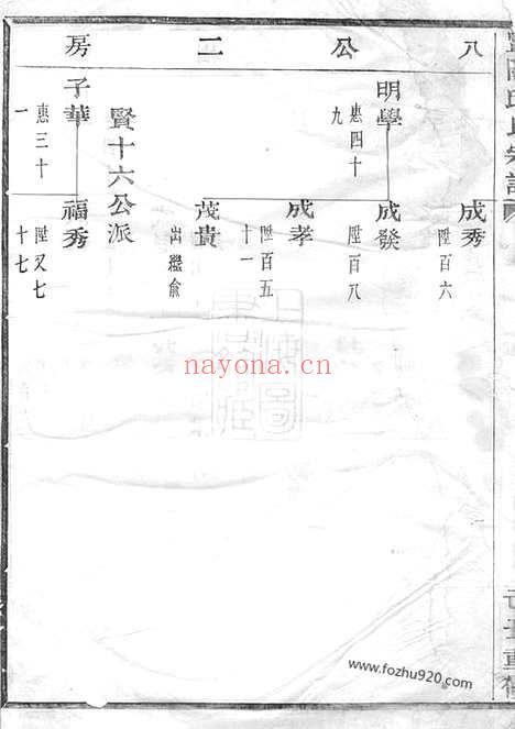 【暨阳邱氏宗谱】不分卷_N6556.pdf