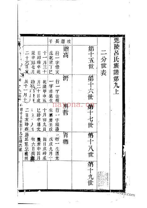 【毗陵吕氏族谱】_N5451.pdf