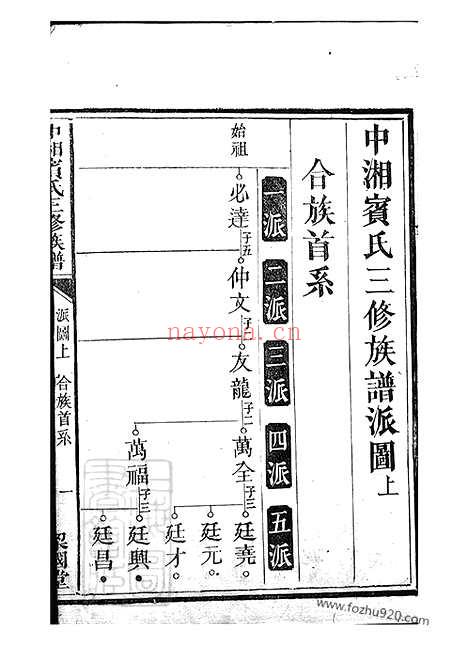 【中湘宾氏三修族谱】不分卷（湖南湘潭家谱）_N2964.pdf