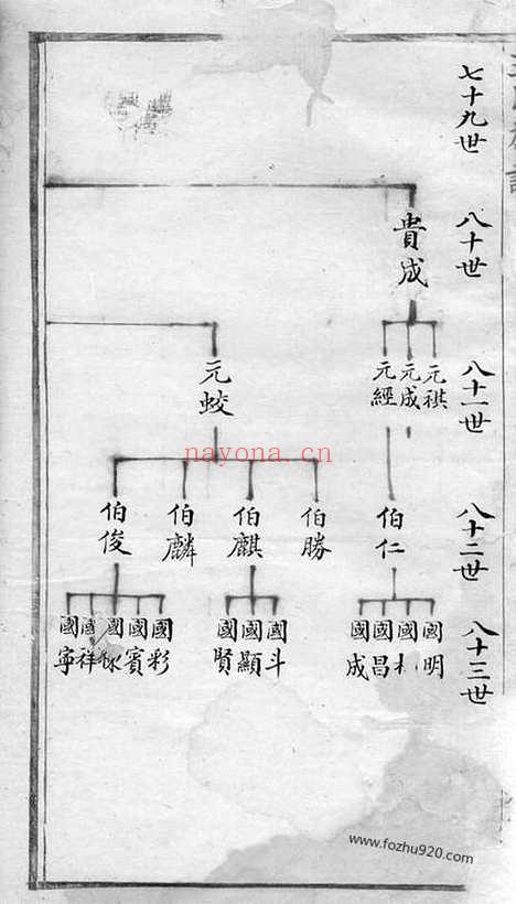 【王氏族谱】不分卷（绍兴家谱）_N1703.pdf