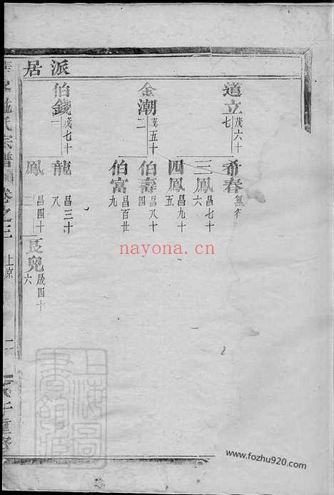 【华峰施氏宗谱】（金华家谱）_N7702.pdf