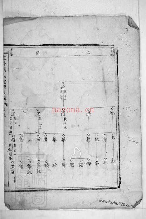 【重修厉氏宗谱】（东阳家谱）_N2787.pdf