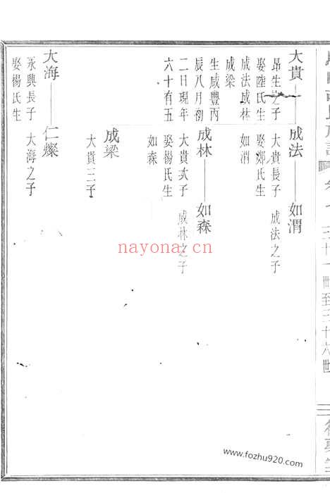 【馀姚乌山胡氏河东谱】（馀姚家谱）_N7561.pdf