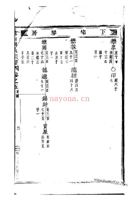 【魁山胡氏宗谱】（永康家谱）_N7437.pdf