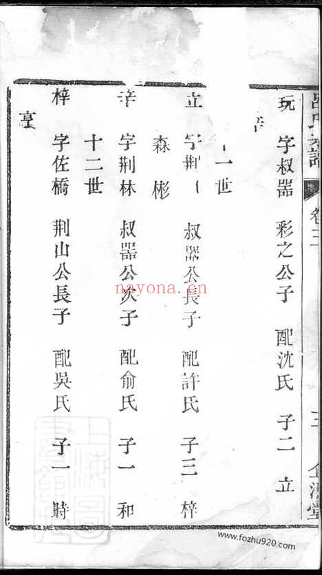 【吕氏宗谱】（宜兴家谱）_N5449.pdf