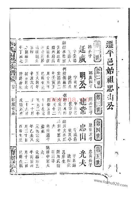 【朱氏族谱】（潭州家谱）_N5733.pdf