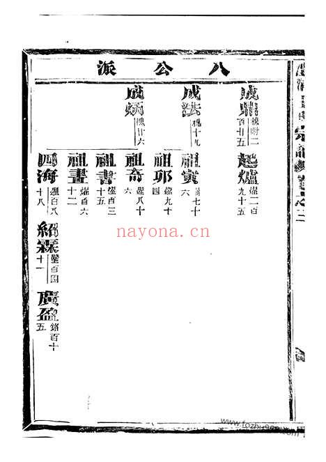 【澧浦王氏宗谱】（金华家谱）_N1605.pdf