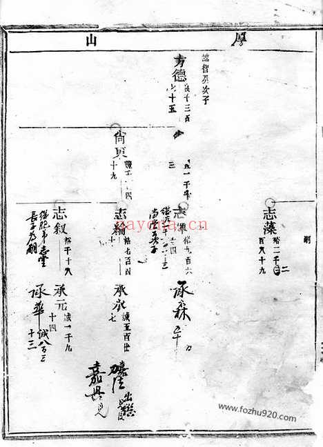 【岘西杜氏宗谱】（东阳家谱）_N5873.pdf