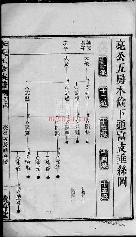 【李氏五修族谱】（湖南家谱）_N6114.pdf