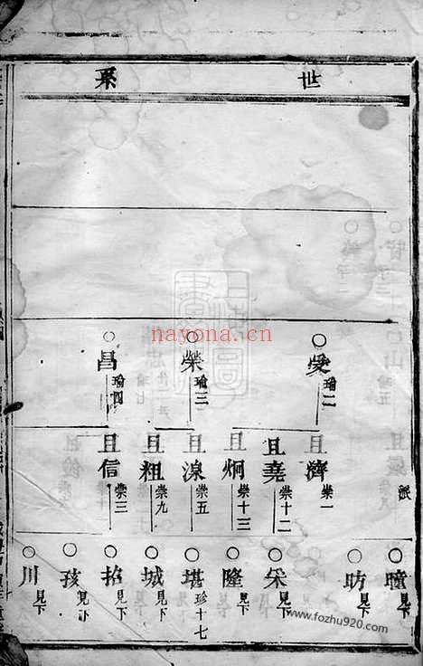 【钱塘孙氏宗谱】（义乌家谱）_N0183.pdf