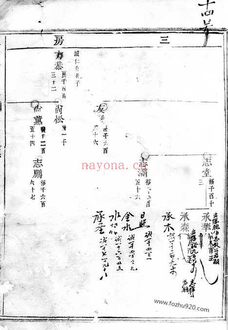 【岘西杜氏宗谱】（东阳家谱）_N5873.pdf