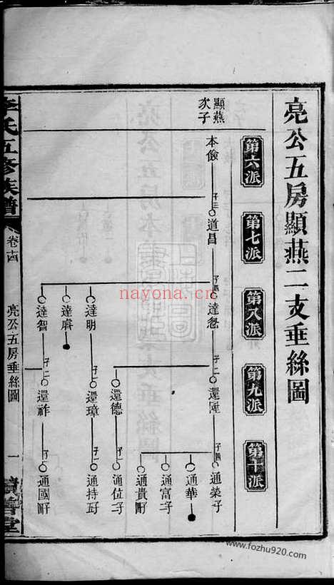 【李氏五修族谱】（湖南家谱）_N6114.pdf