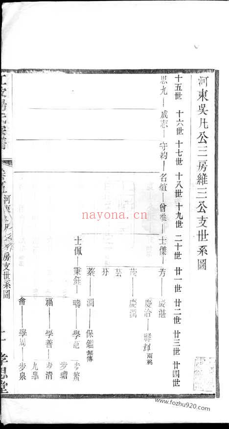 【江陂杨氏宗谱】（无锡家谱）_N2216.pdf