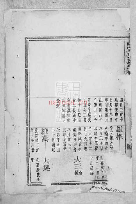 【中宕吴氏宗谱】不分卷（平阳家谱）_N6242.pdf