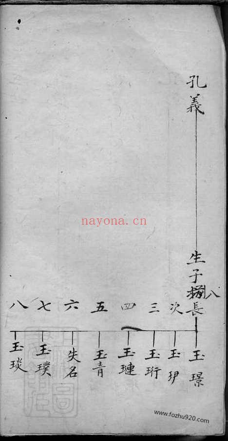 【河南宜阳县止三里席沟村席氏东门族谱】_N5350.pdf