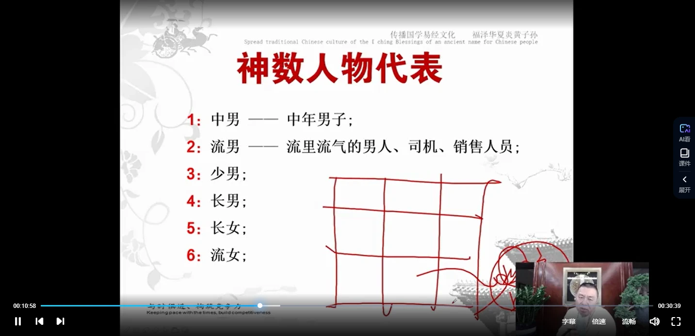 图片[6]_玄易《太极神数线上研修班》视频15集 _易经玄学资料网