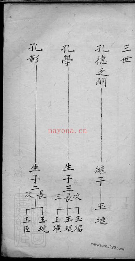 【河南宜阳县止三里席沟村席氏东门族谱】_N5350.pdf