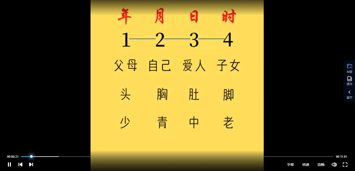 图片[6]_承钰《生肖神数》视频13集_易经玄学资料网