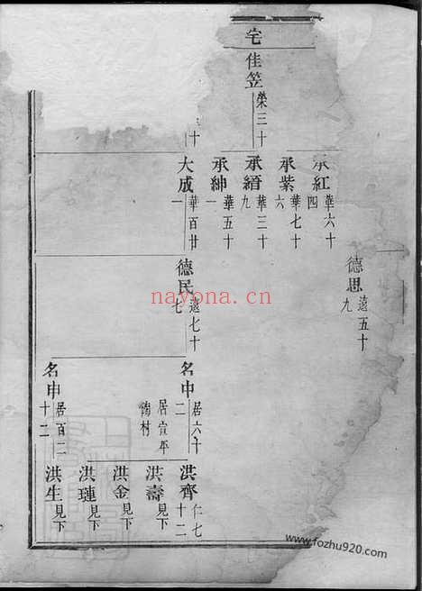 【东眷韦氏家乘】（东阳家谱）_N4607.pdf