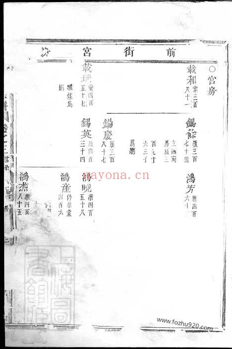 【赤岸朱氏谱】（义乌家谱）_N5703.pdf