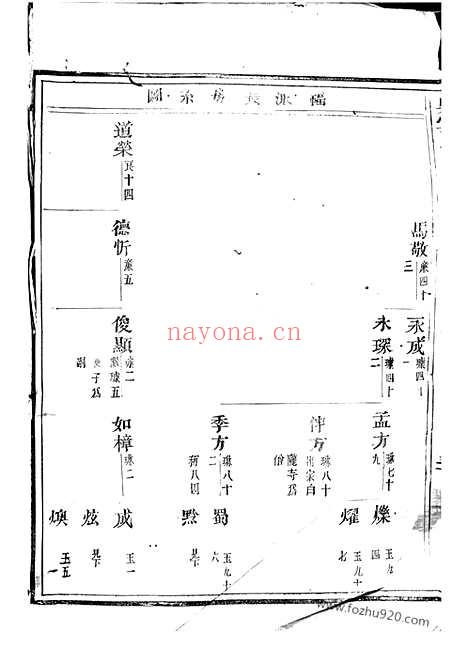 【吴宁洪塘郭氏宗谱】二十二卷_N5282.pdf