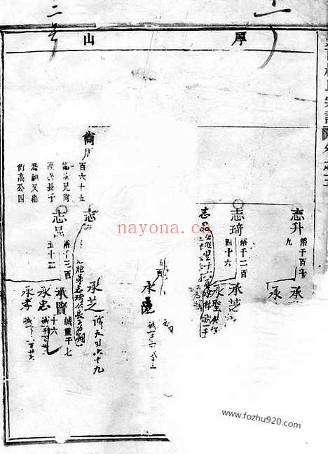 【岘西杜氏宗谱】（东阳家谱）_N5873.pdf