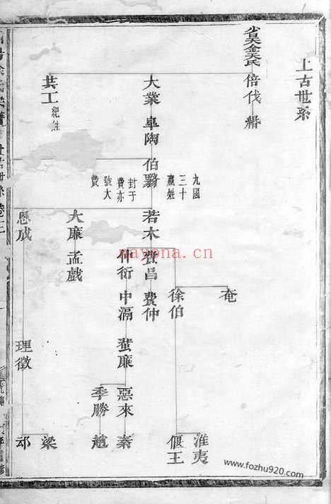 【浦阳徐氏宗谱】不分卷_N5049.pdf